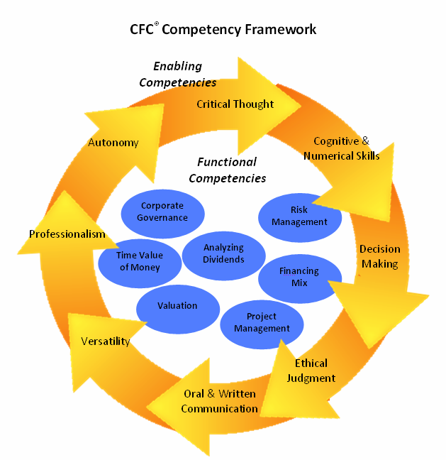 CFC Competency Framework